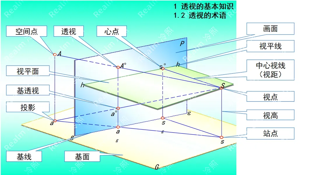 undefined图片